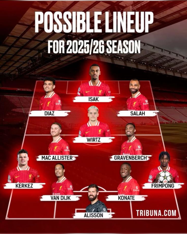 Liverpool Pecahkan Rekor Belanja Pemain Musim Ini