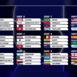 Hasil Drawing Piala Dunia 2026 Hadirkan Grup Neraka dan Persaingan Sengit