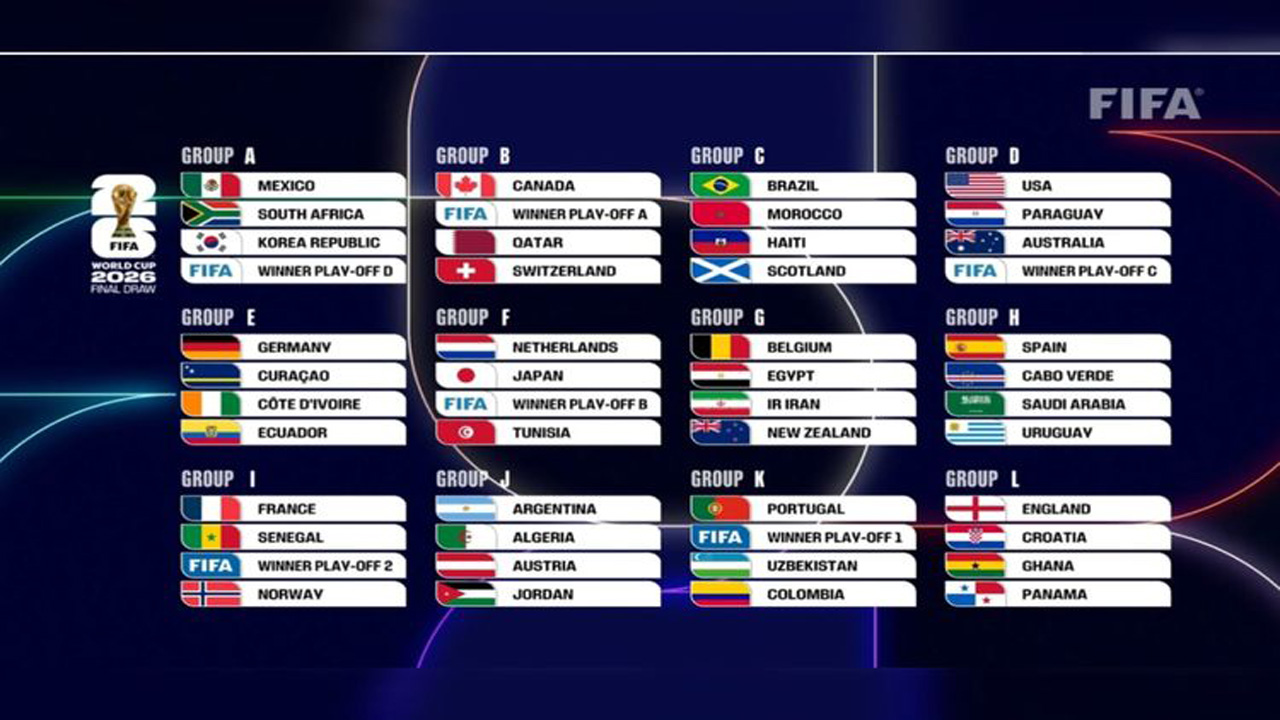 Hasil Drawing Piala Dunia 2026 Hadirkan Grup Neraka dan Persaingan Sengit